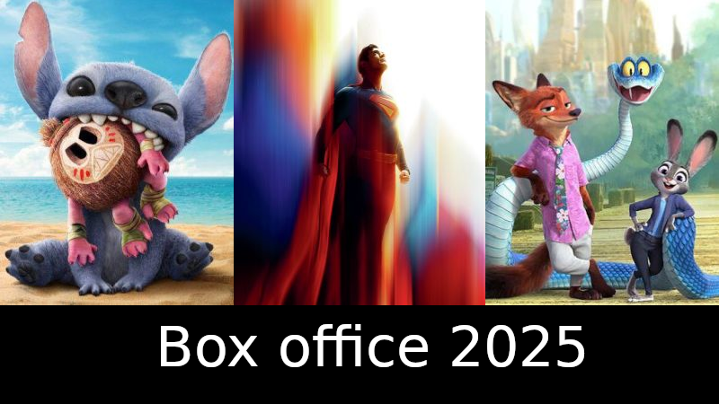 Box office 2025: Druga godina "nove normale"